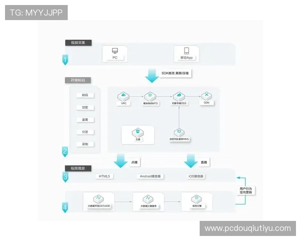 斗球体育直播官网优惠政策对比分析帮助用户选择最适合的优惠方案